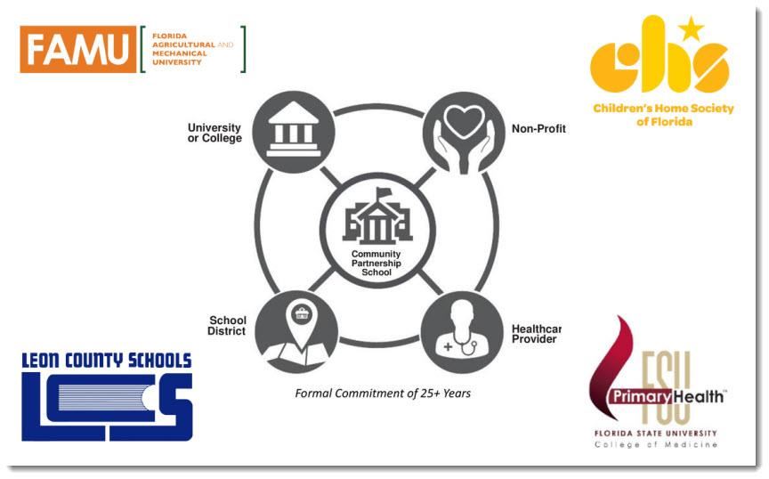Community Partnership School Partners